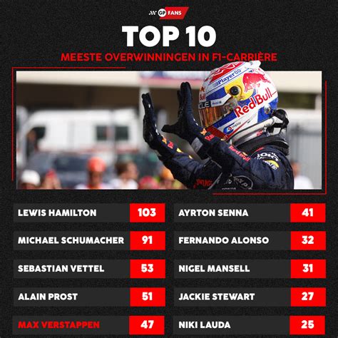 aantal formule 1 overwinningen.